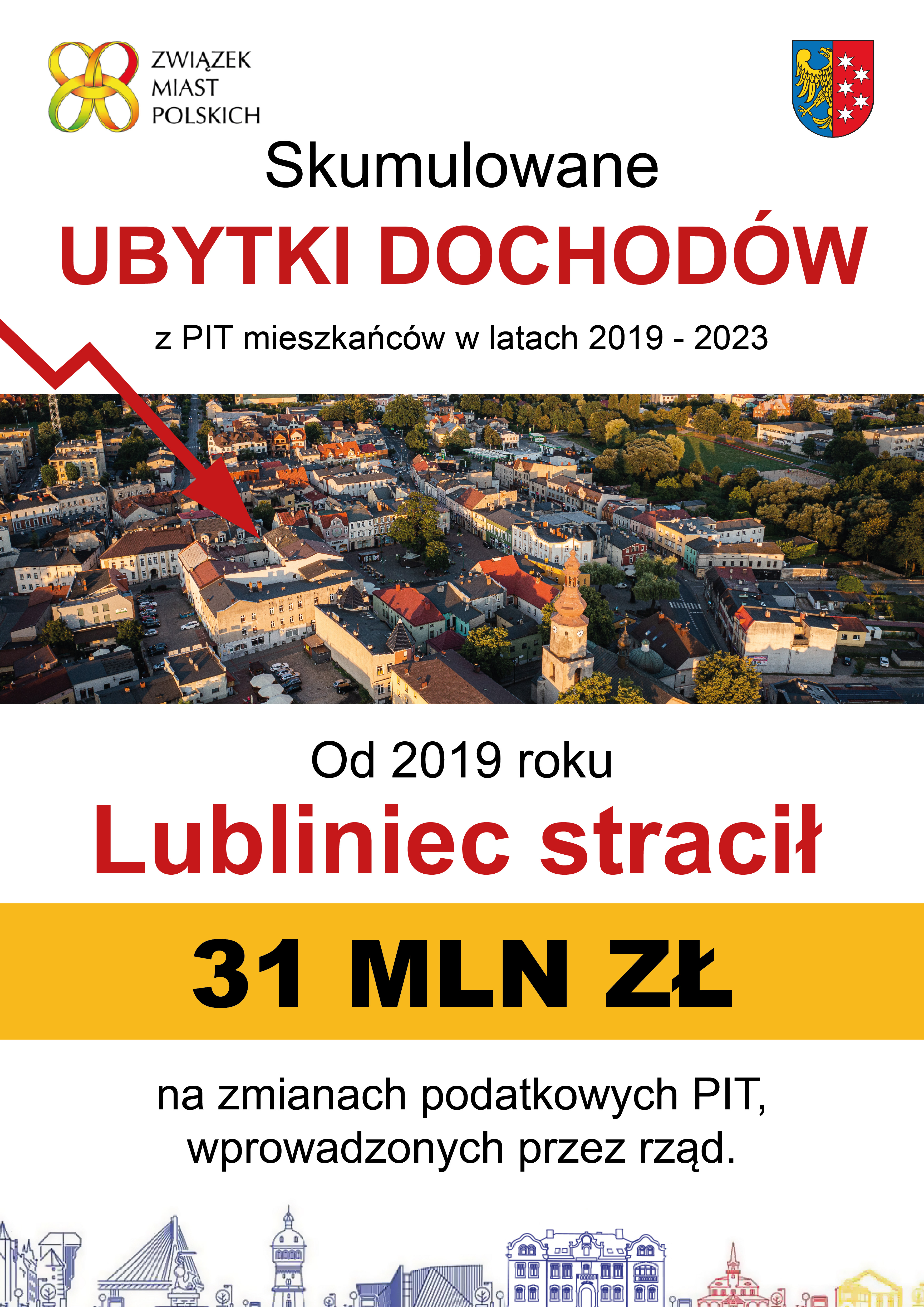 Lubliniec stracił na nowych zasadach rozliczania PIT od 2019 31 mil zł