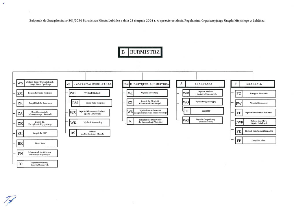 Widok schematu organizacyjnego Urzędu Miejskiego w Lublińcu