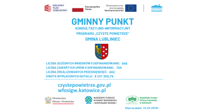 tablica z danymi liczbowymi o czystym powietrzu